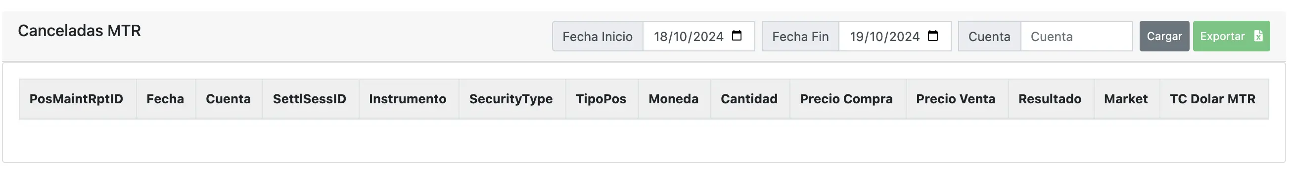 Canceladas