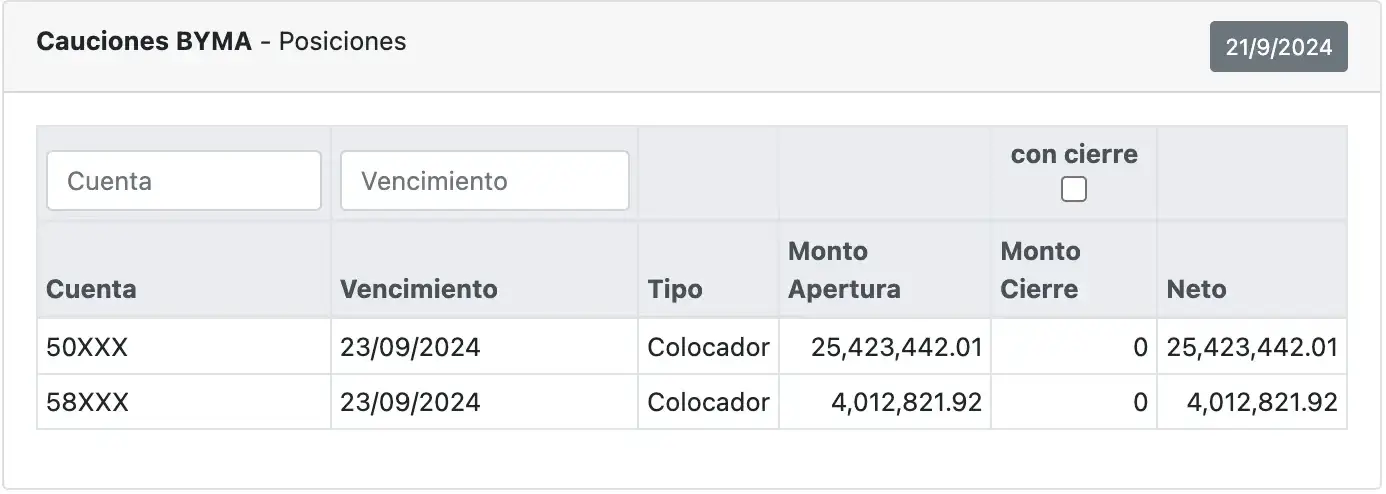Posición Cauciones