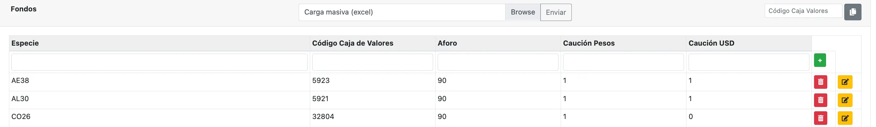Tabla de Aforos