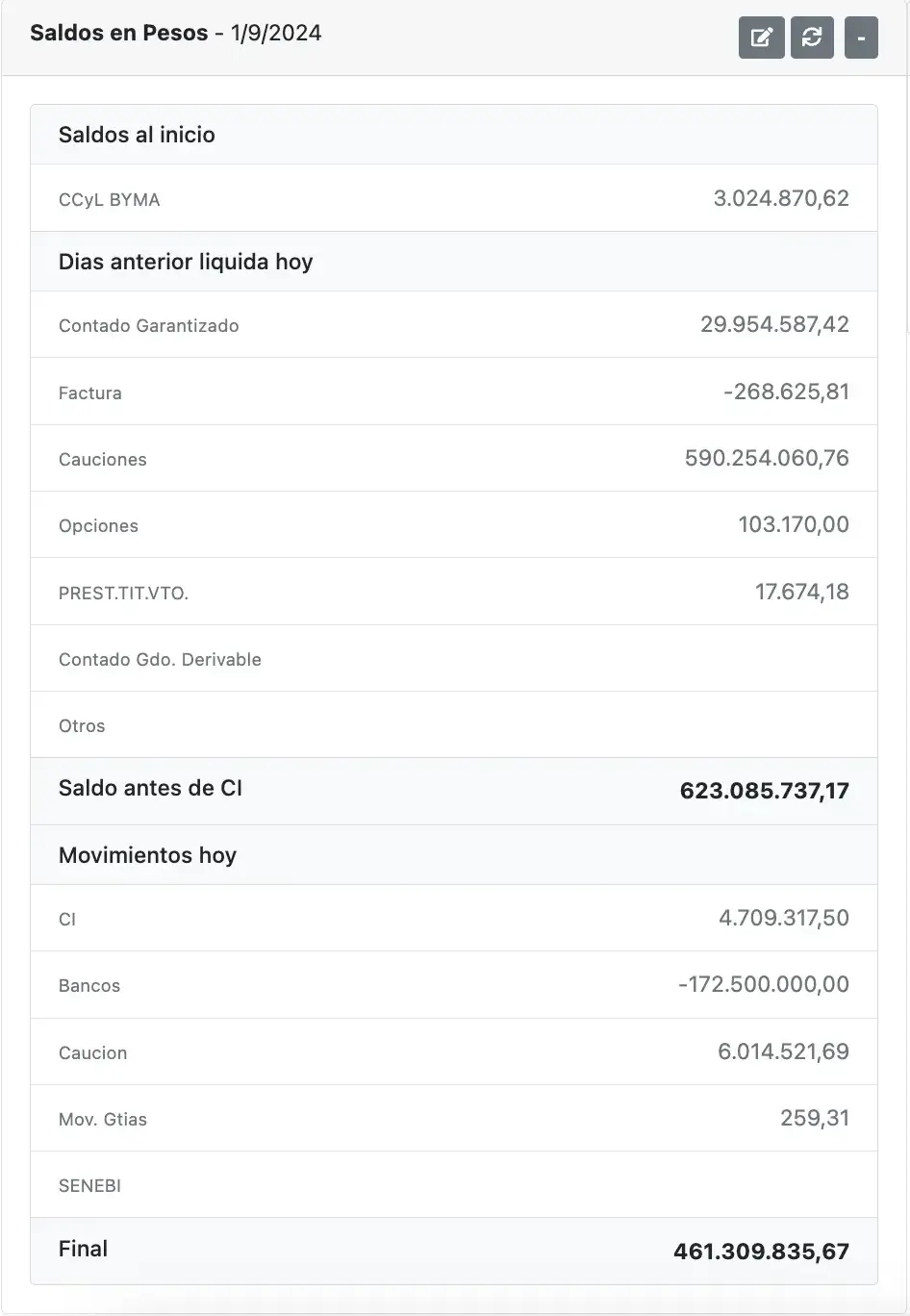 Saldos